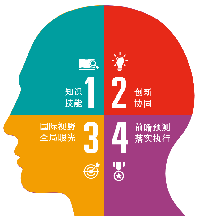 怎么做才能完善招生流程