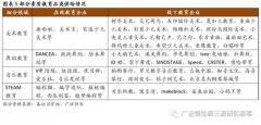 疫情之后，素质教育扩张策略：择善而从，素质教育单店模型优化方向初探