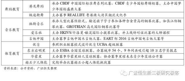 疫情之后，素质教育扩张策略：择善而从，素质教育单店模型优化方向初探
