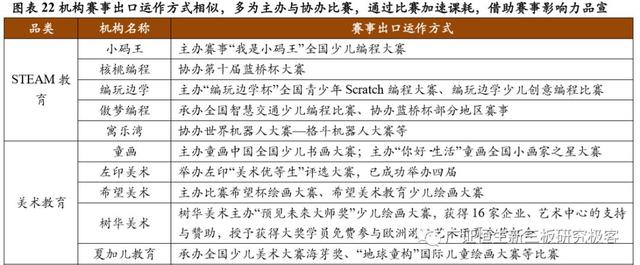 疫情之后，素质教育扩张策略：择善而从，素质教育单店模型优化方向初探