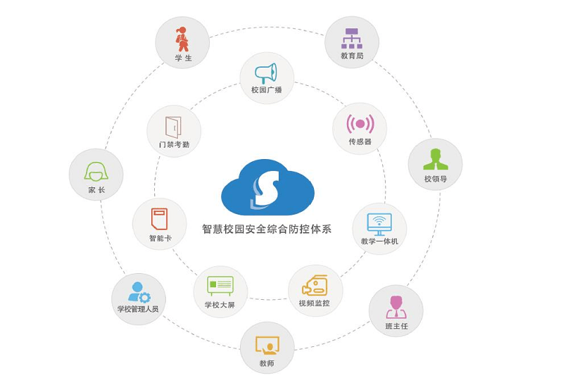 艺步培训机构crm客户管理软件介绍