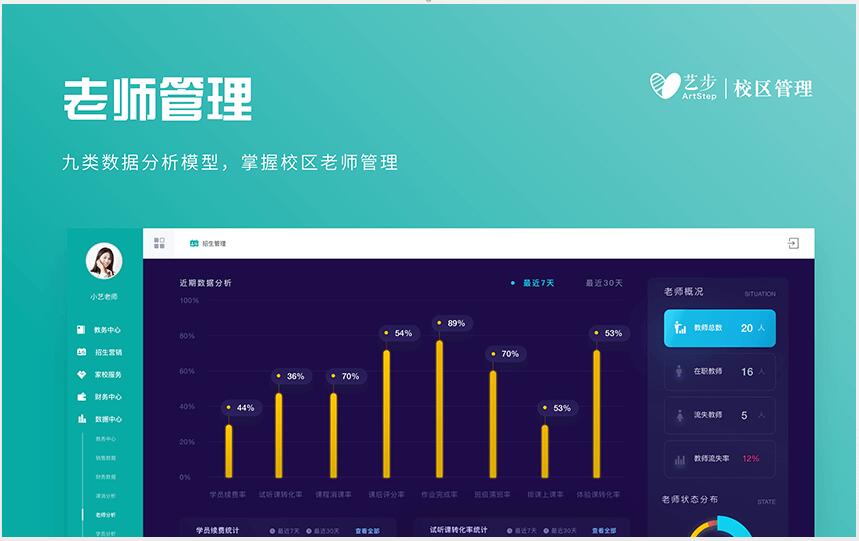 培训学校管理系统能提高工作效率降低成本