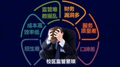 学校管理系统要具备的功能