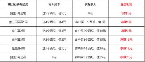 必须火！2019寒假招生新套路，来源于一个60岁老者