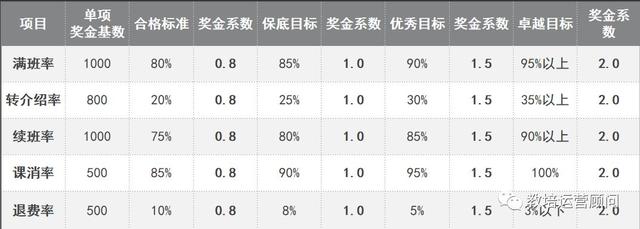 干货 | 教育机构2020年度规划指南（必读）