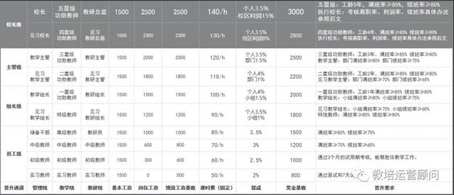 干货 | 教育机构2020年度规划指南（必读）