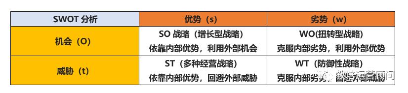 干货 | 教育机构2020年度规划指南（必读）