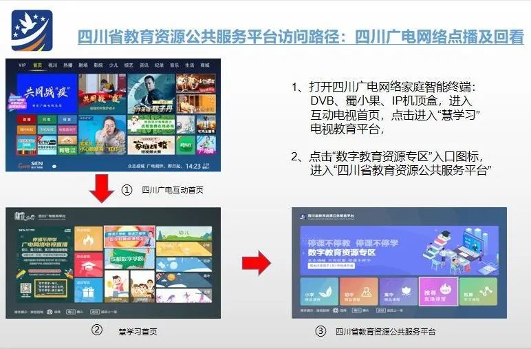 3月9日起，四川中小学线上教学开始，最全操作手册来了！