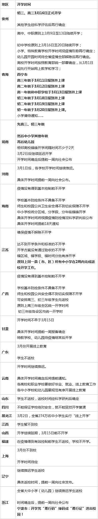 19省开学日期最新汇总，校长家长们请注意查收