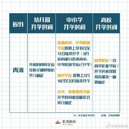 各省开学新消息，附通知图