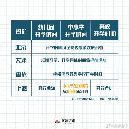 各省开学新消息，附通知图