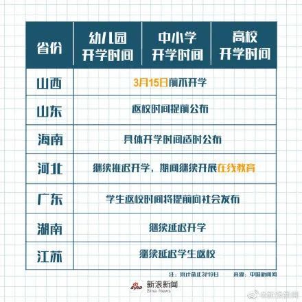 各省开学新消息，附通知图