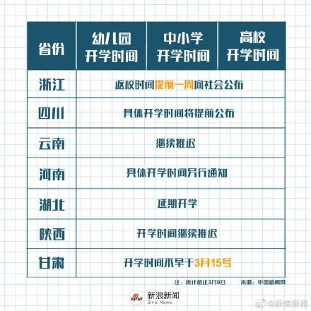 各省开学新消息，附通知图