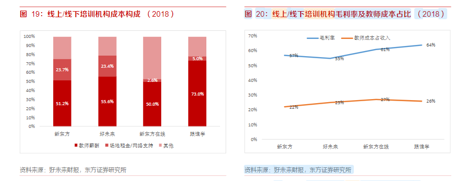 8位教培人：转型线上是疫情期间的救命稻草吗？