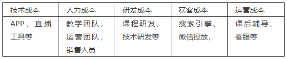 8位教培人：转型线上是疫情期间的救命稻草吗？