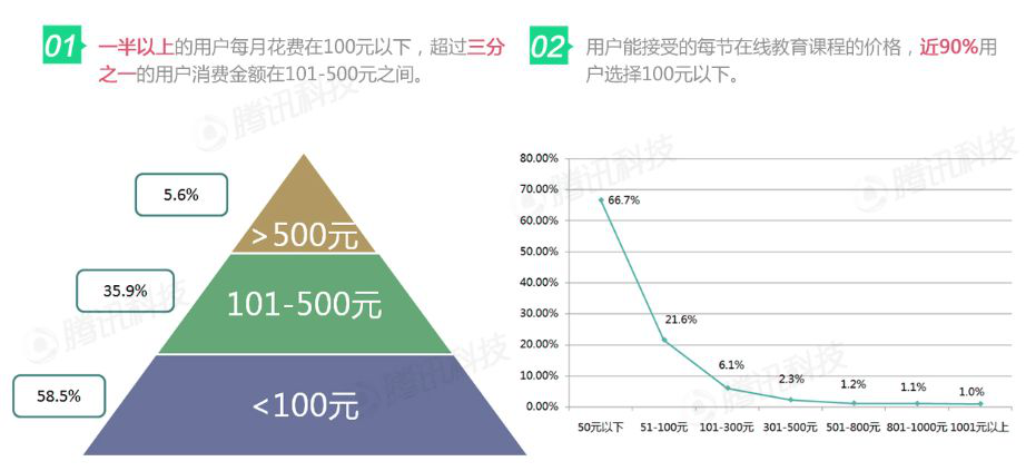 8位教培人：转型线上是疫情期间的救命稻草吗？