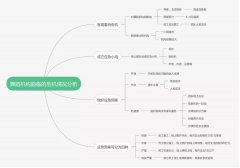 艺术教育培训机构如何应对停课危机？