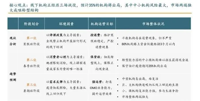 过去两月的疫情对教育培训行业的影响到底有多大？