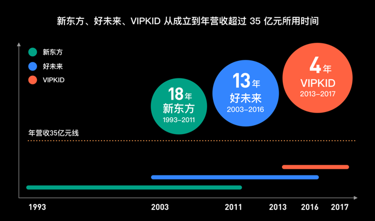 过去两月的疫情对教育培训行业的影响到底有多大？