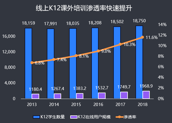 过去两月的疫情对教育培训行业的影响到底有多大？