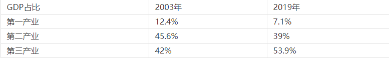 过去两月的疫情对教育培训行业的影响到底有多大？