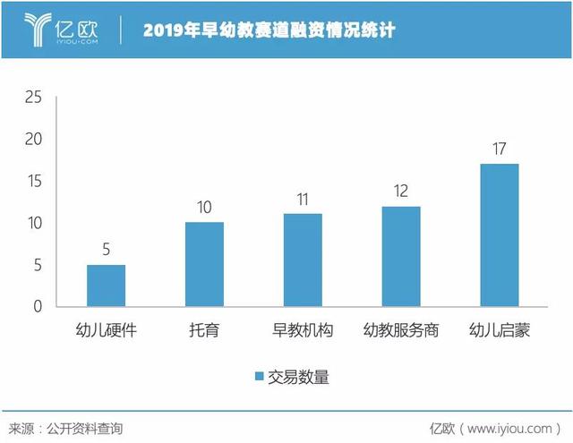 在线教育创业，告别黄金时代