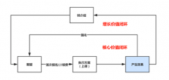 在线教育都在说的效果外化到底是什么？