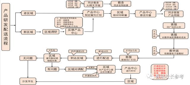 拆解OMO代表“东方优播”，新东方是如何做“同城在线小班”的？