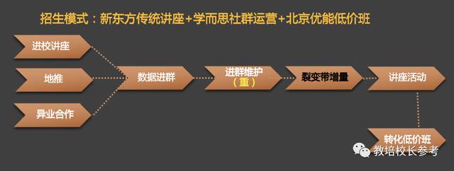 拆解OMO代表“东方优播”，新东方是如何做“同城在线小班”的？