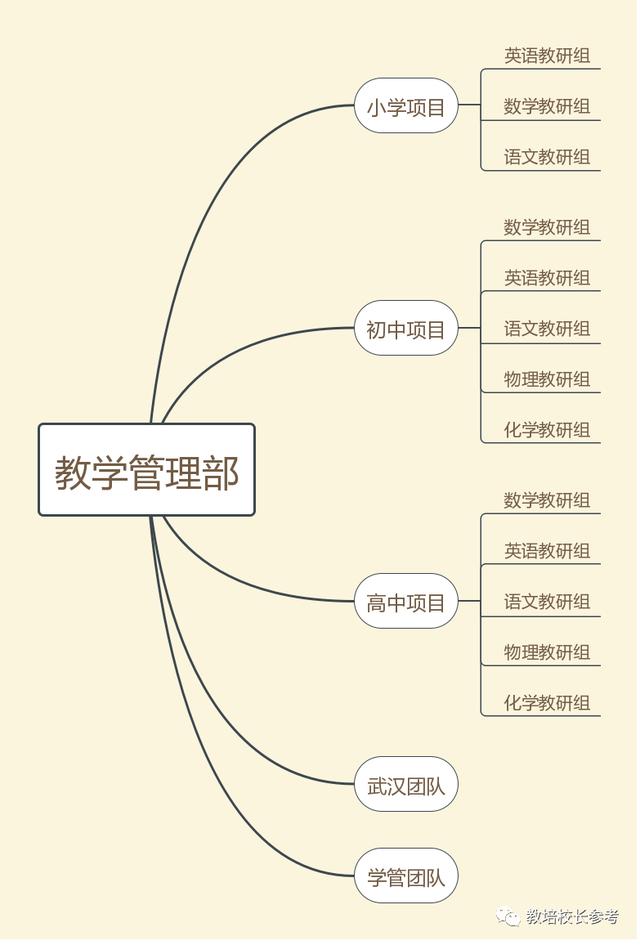 拆解OMO代表“东方优播”，新东方是如何做“同城在线小班”的？