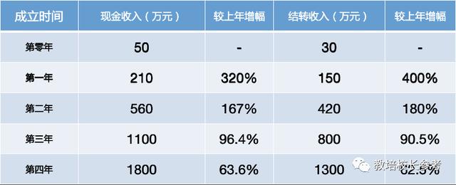 拆解OMO代表“东方优播”，新东方是如何做“同城在线小班”的？