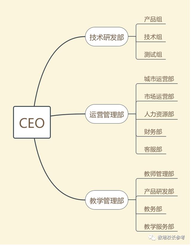 拆解OMO代表“东方优播”，新东方是如何做“同城在线小班”的？