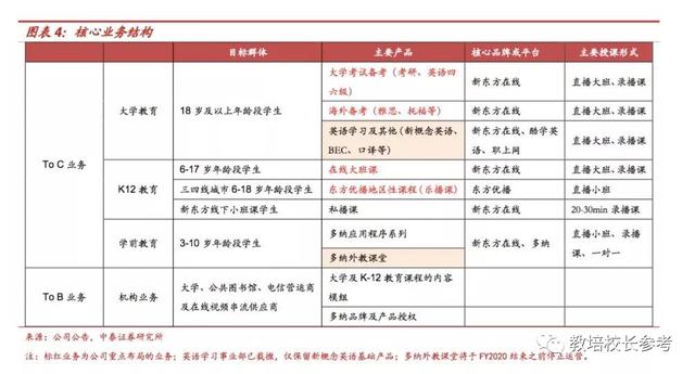拆解OMO代表“东方优播”，新东方是如何做“同城在线小班”的？