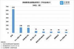 疫情结束，OMO模式会成为在线教育主流吗？