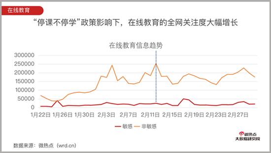 疫情生死战，教培行业无赢家