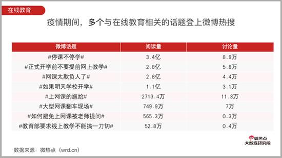 疫情生死战，教培行业无赢家