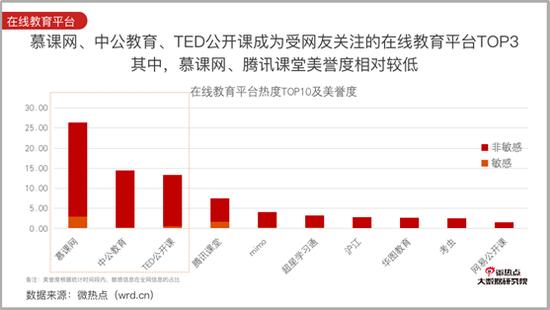 疫情生死战，教培行业无赢家