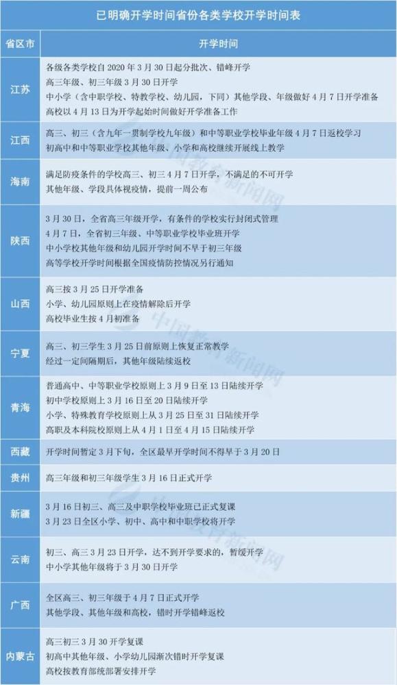 全国开学时间！全国31省市开学时间表