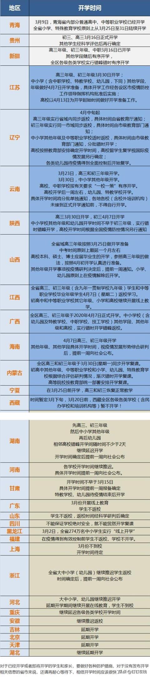 全国开学时间！全国31省市开学时间表