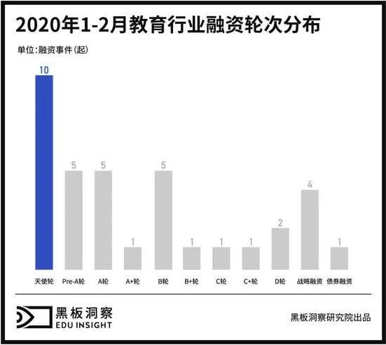 颓势未成定局！教培机构可停止焦虑并触底反弹