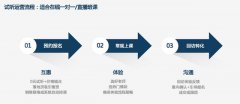 在线教育破局指南：跑通3种流量转化模型，100%规模化增长