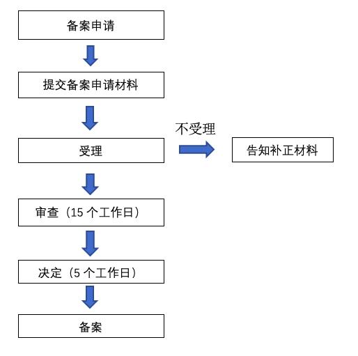 对号入座，你的招生宣传合规吗？