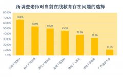 教培机构将迎报复性消费？校长：不，是报复性退费！