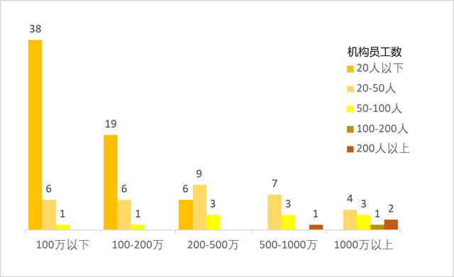 OMO当道、现金流吃紧、退费潮未出现？体育教育公司生存状态调查