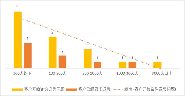 OMO当道、现金流吃紧、退费潮未出现？体育教育公司生存状态调查