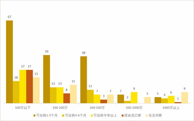 OMO当道、现金流吃紧、退费潮未出现？体育教育公司生存状态调查