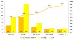 OMO当道、现金流吃紧、退费潮未出现？体育教育公司生存状态调查