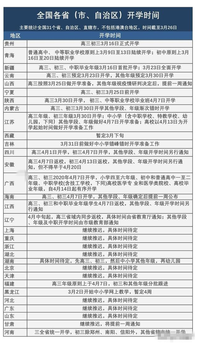 培训机构复课申请流程，近百位校长已收藏！