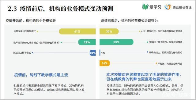 少儿培训机构的生死场：“我们可能是最后一批复工的行业”