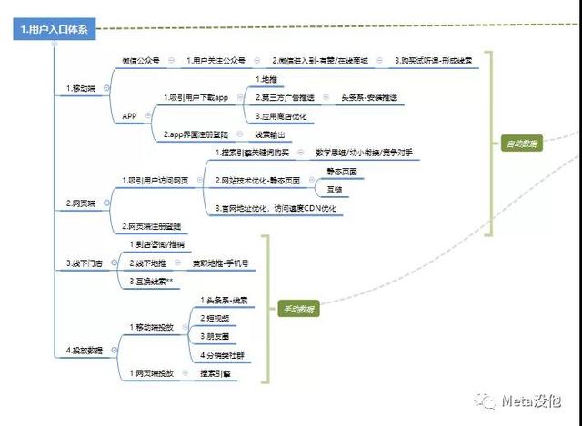 如何从0到1创建一家在线教育机构？